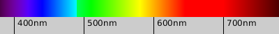 spectrum